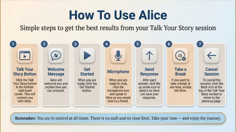 Step-by-step guide to using Alice in Talk Your Story session.